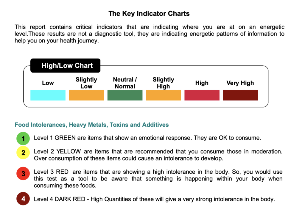 Food Intolerance Scale Image